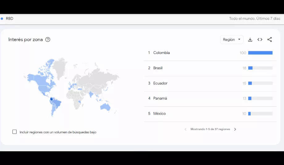 La Colombie est la nation la plus intéressée au monde par le Soy Rebelde Tour 2023. (Tendances Google)